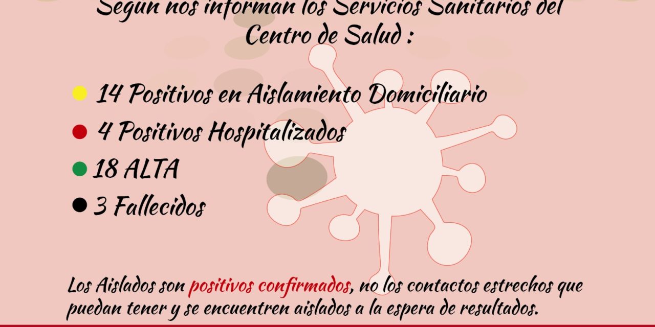 Un hospitalizado y un alta Covid nos arroja el informe de hoy