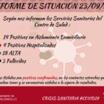 Un hospitalizado y un alta Covid nos arroja el informe de hoy