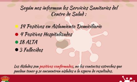 Un hospitalizado y un alta Covid nos arroja el informe de hoy