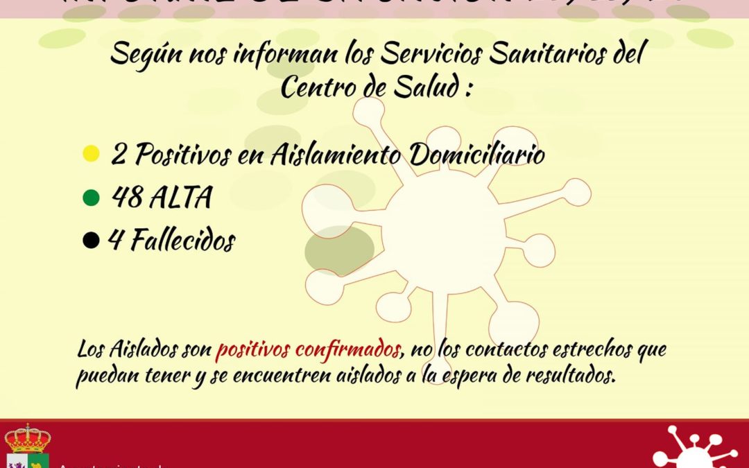 Nuevo Positivo Covid19 Torrejoncillo hoy lunes