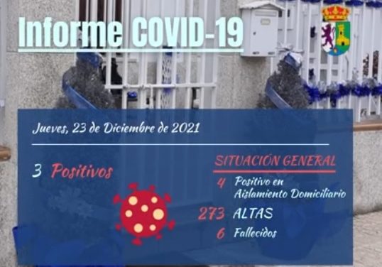 INFORME DE SITUACIÓN COVID-19 a 23/12/2021