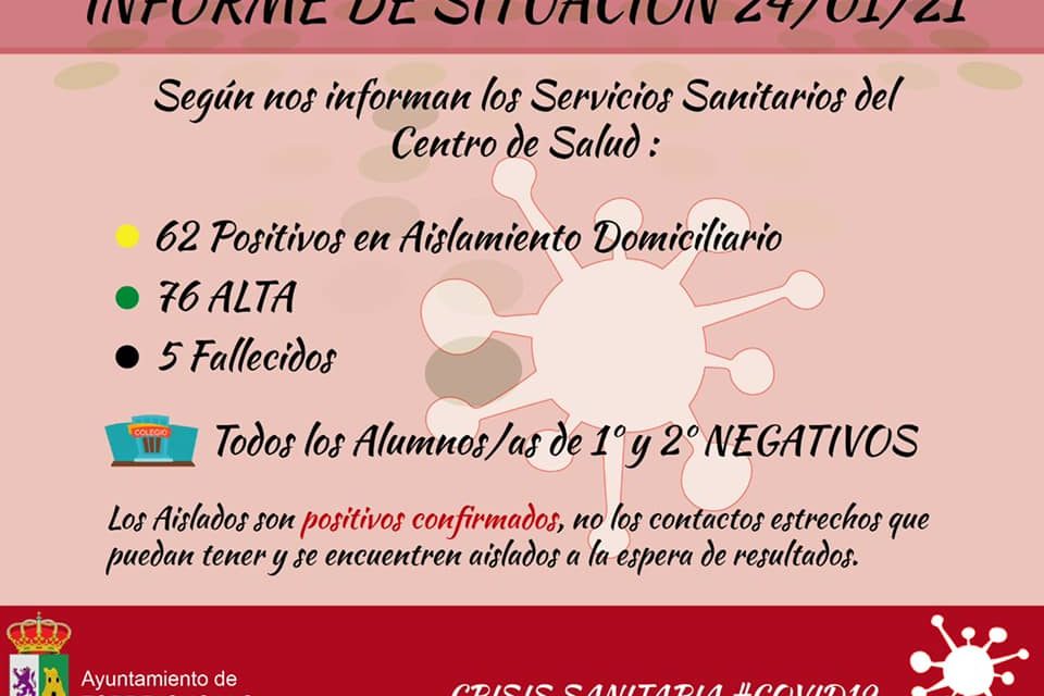 INFORME DE SITUACIÓN COVID-19 a 24/01/2021