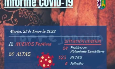 INFORME DE SITUACIÓN COVID-19 a 25/01/2022