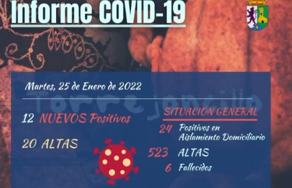 INFORME DE SITUACIÓN COVID-19 a 25/01/2022