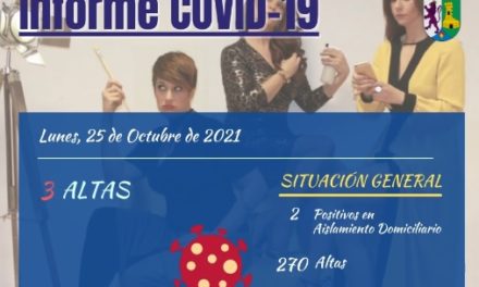 INFORME DE SITUACIÓN COVID-19 a 25/10/2021