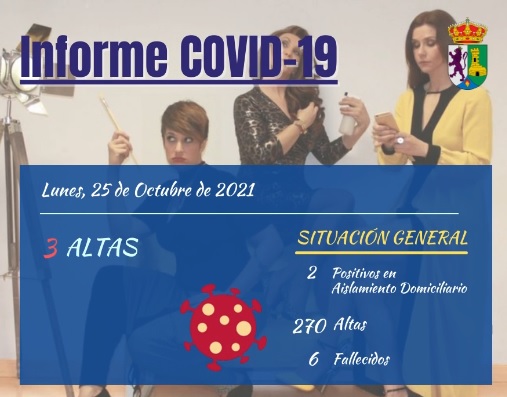 INFORME DE SITUACIÓN COVID-19 a 25/10/2021