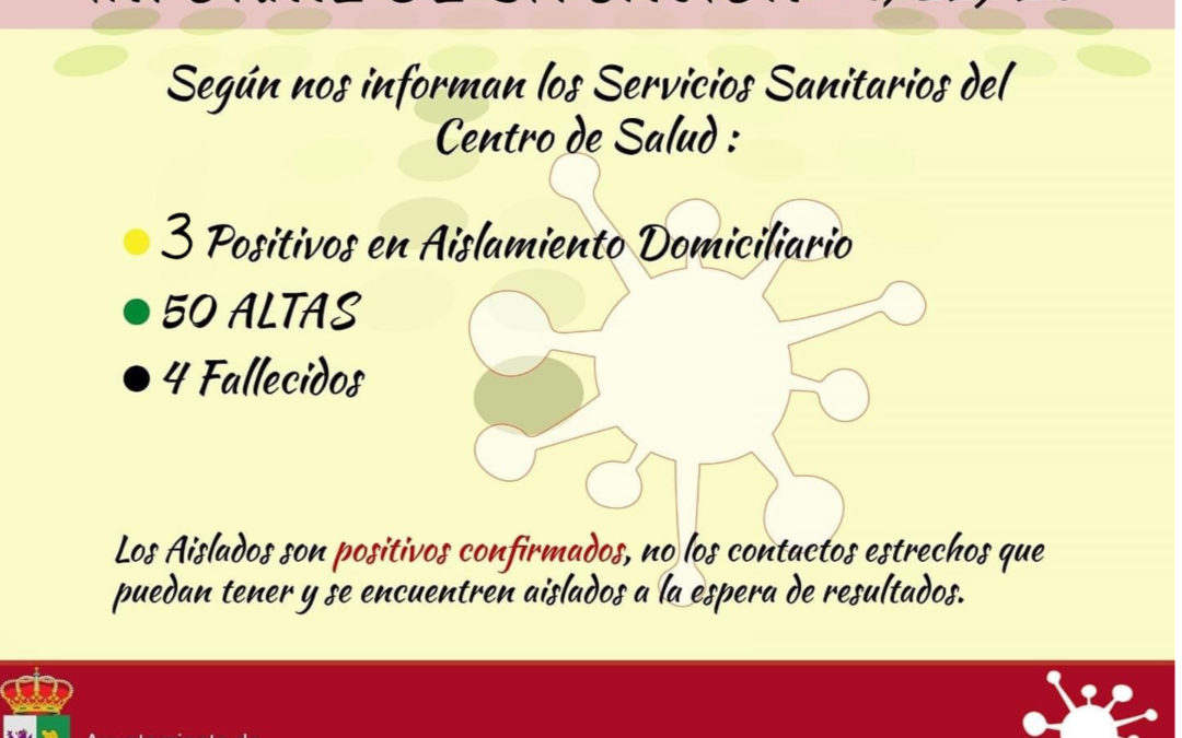 INFORME DE SITUACIÓN COVID-19 a 25/12/2020