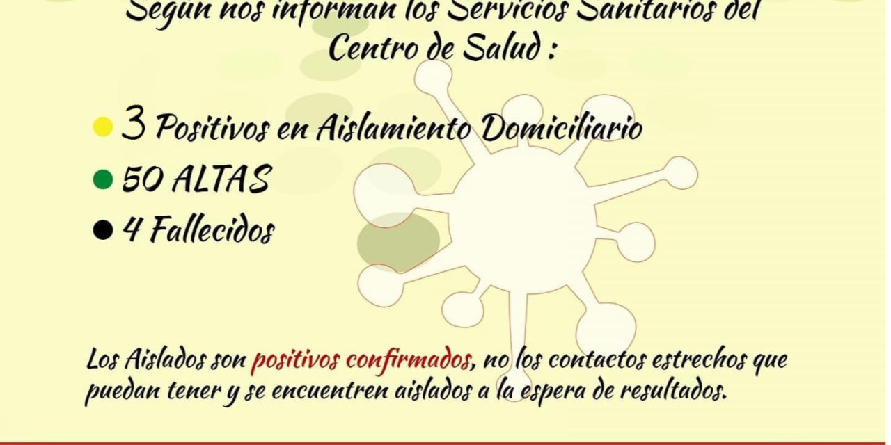 INFORME DE SITUACIÓN COVID-19 a 25/12/2020