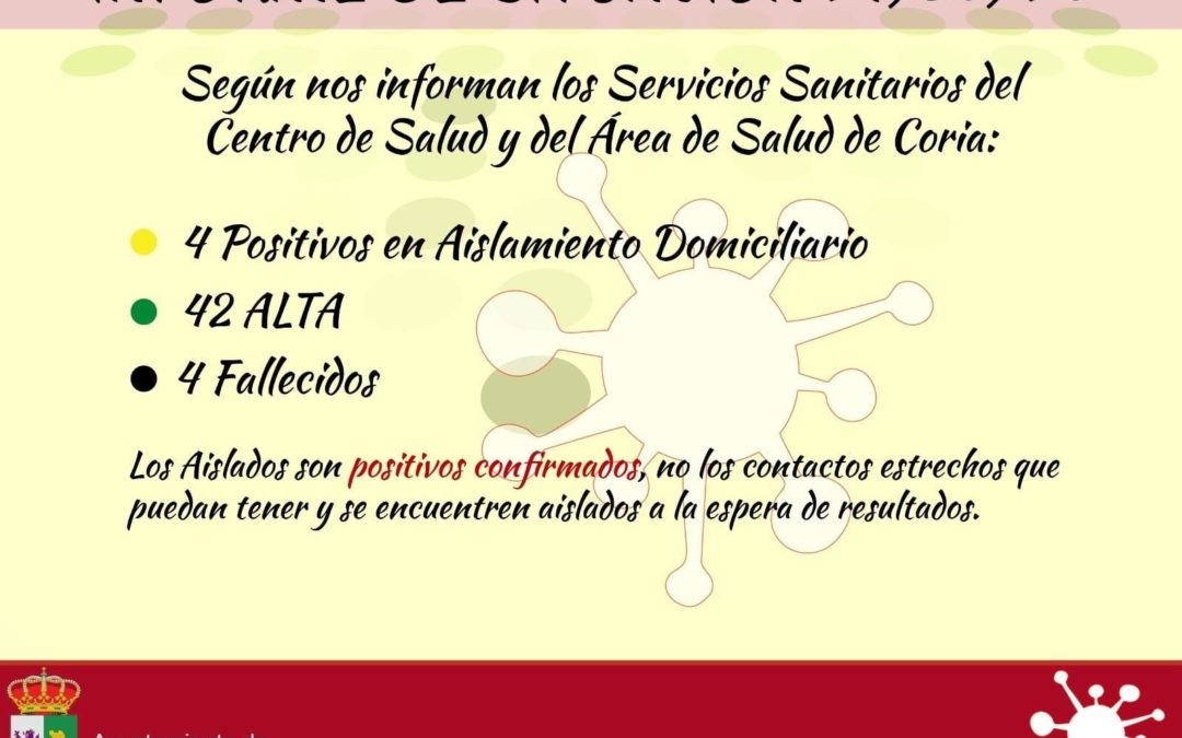 Un fallecimiento y un alta por Covid19 hoy.