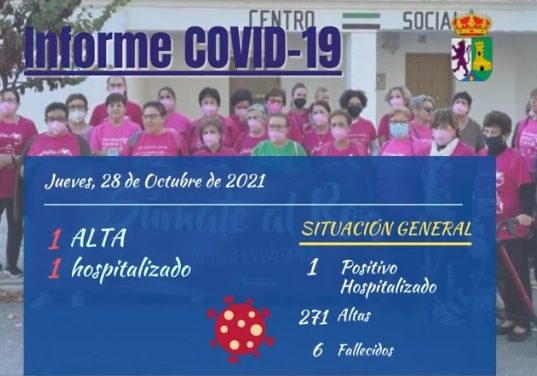 INFORME DE SITUACIÓN COVID-19 a 28/10/2021