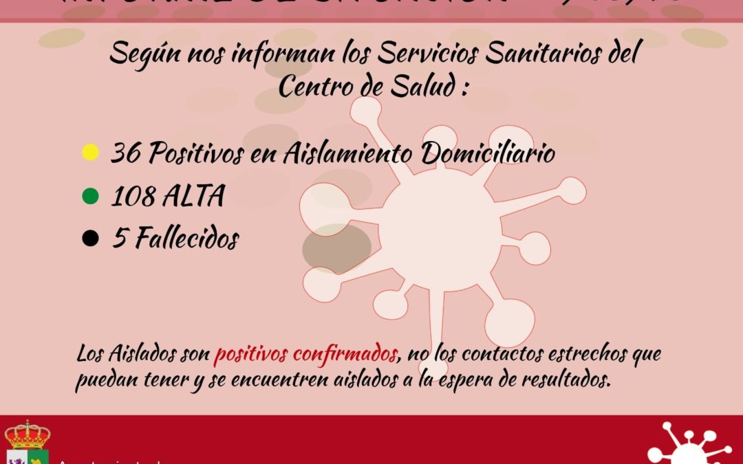 INFORME DE SITUACIÓN COVID-19 a 29/01/2021