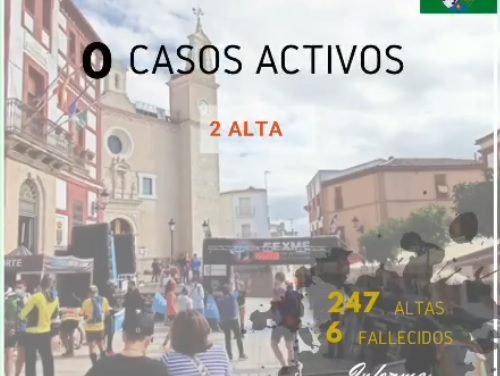 INFORME DE SITUACIÓN COVID-19 a 29/09/2021