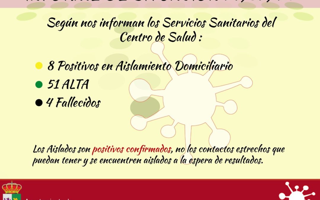 Seis nuevos positivos Covid