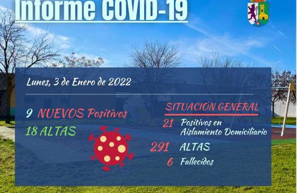 INFORME DE SITUACIÓN COVID-19 a 03/01/2022