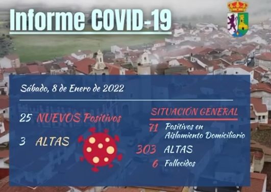 INFORME DE SITUACIÓN COVID-19 a 08/01/2022