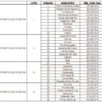 Un paso más hacia la Red Provincial de Puntos Limpios: abierta la licitación para las obras de mejora y gestión de 32 infraestructuras
