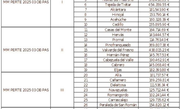 Un paso más hacia la Red Provincial de Puntos Limpios: abierta la licitación para las obras de mejora y gestión de 32 infraestructuras