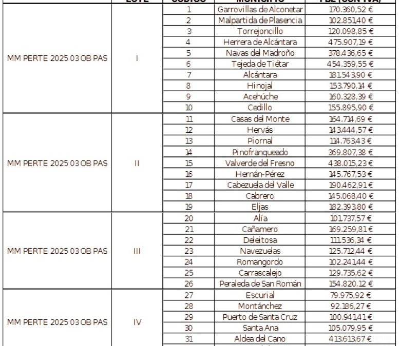 Un paso más hacia la Red Provincial de Puntos Limpios: abierta la licitación para las obras de mejora y gestión de 32 infraestructuras