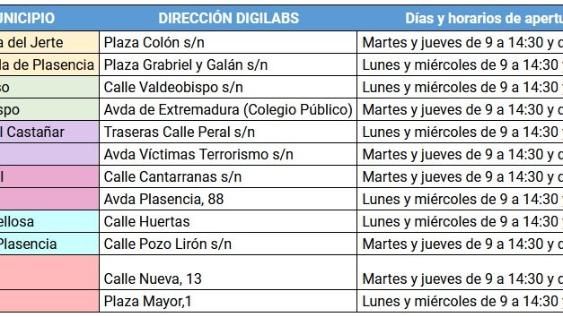 Arranca el proyecto DigiLabs, aulas TIC´s, para resolver dudas digitales a la ciudadanía