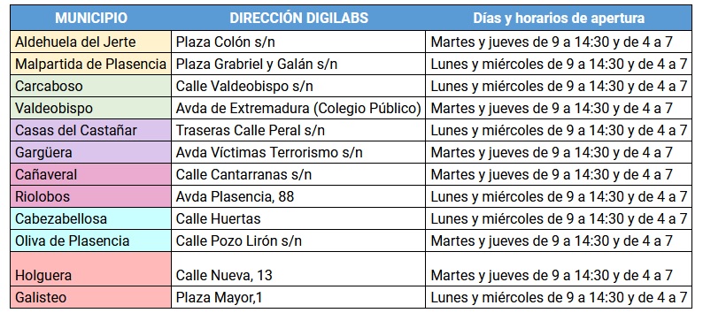 Arranca el proyecto DigiLabs, aulas TIC´s, para resolver dudas digitales a la ciudadanía