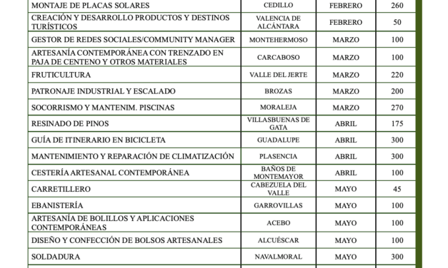 El Gobierno central concede a la Diputación una ayuda de 235.700 euros para la ejecución del programa Juventas Emprende II