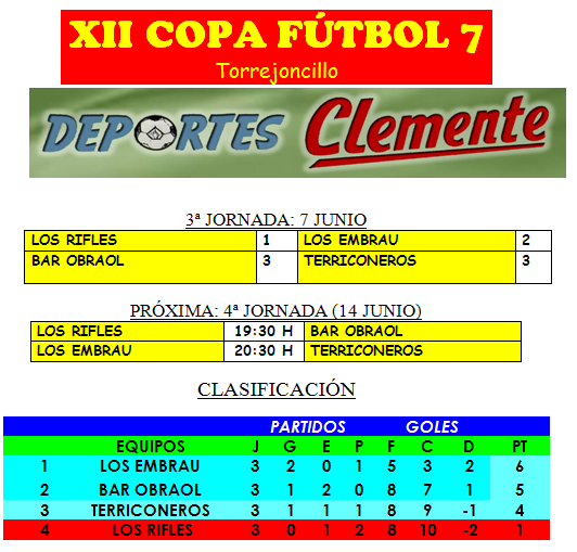 Nueva jornada de la muy disputada Liga de Fútbol-7