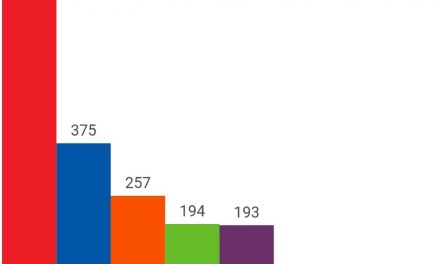 Resultados de las elecciones 2019 en Torrejoncillo