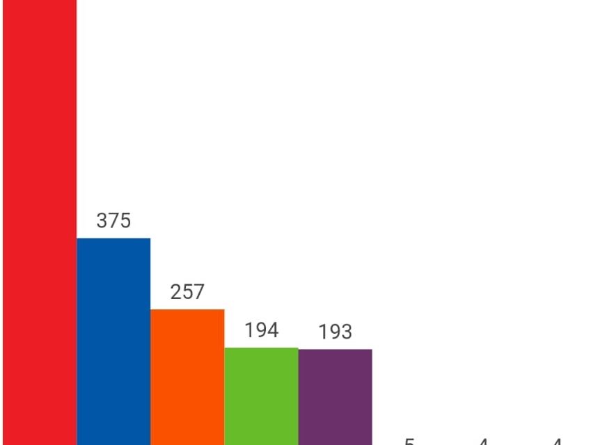 Resultados de las elecciones 2019 en Torrejoncillo