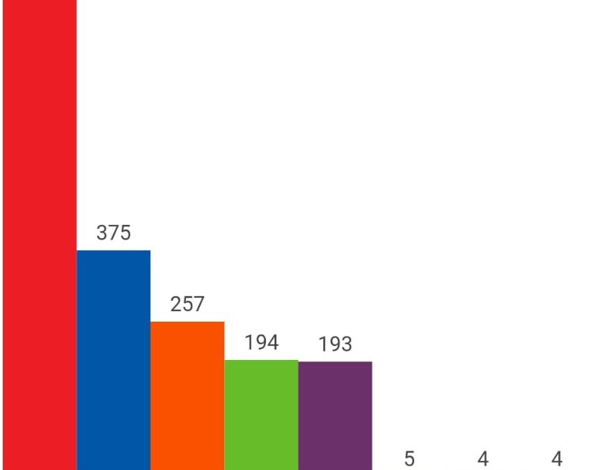 Resultados de las elecciones 2019 en Torrejoncillo