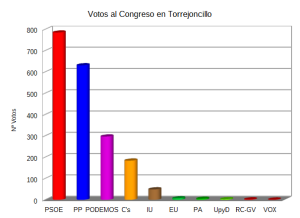 Elecciones