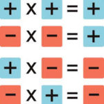 Menos por menos es más