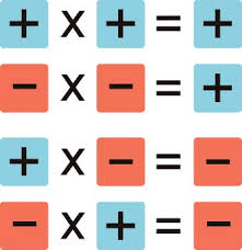 Menos por menos es más