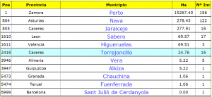 Datos sobre Torrejoncillo (Cáceres)