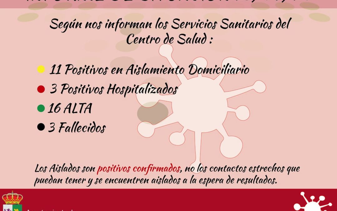 Un nuevo positivo, un nuevo alta, y un nuevo alta hospitalaria que pasa a aislamiento domiciliario