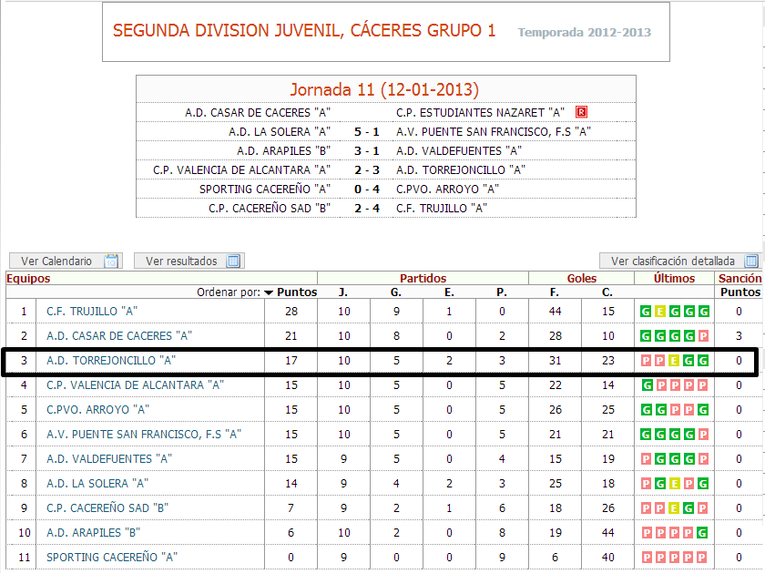 J11 Juvenil