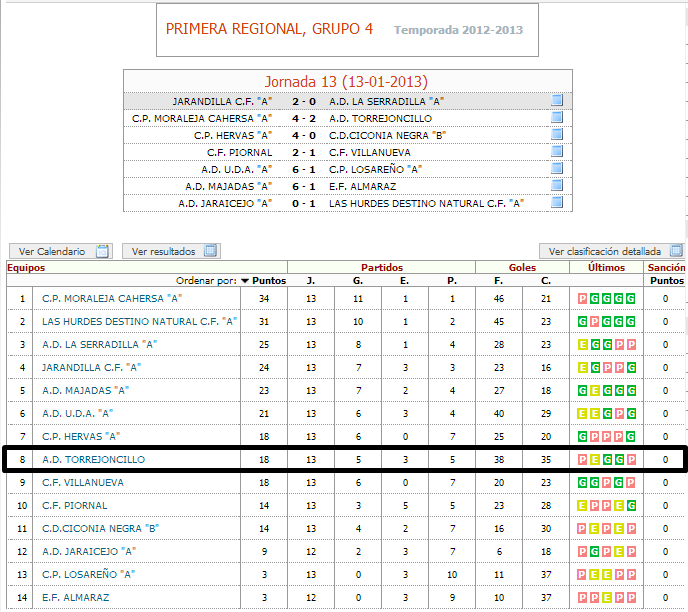 J13 Primera Regional