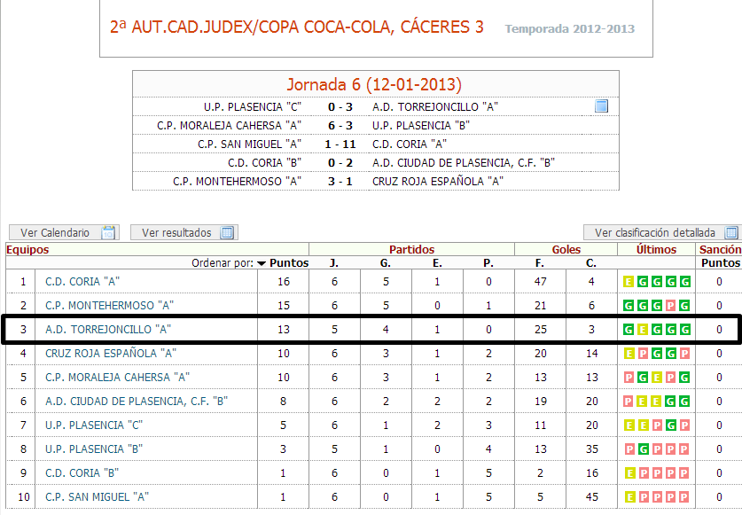 J6 Cadete