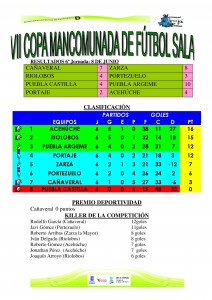 Clasificación tras la disputa de la 6ª jornada - DINAMIZACIÓN DEPORTIVA