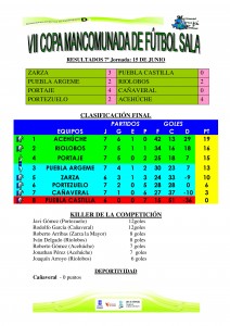 Clasificación final de la VII Copa Mancomunada - DINAMIZACIÓN DEPORTIVA