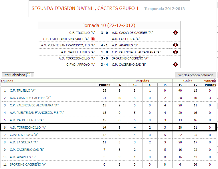 Juveniles J10