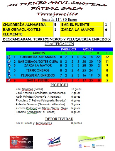 Liga Anvi Chopera Carnavales 2016