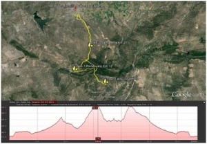 Pérfil y Mapa de la BTT - DINAMIZACIÓN DEPORTIVA