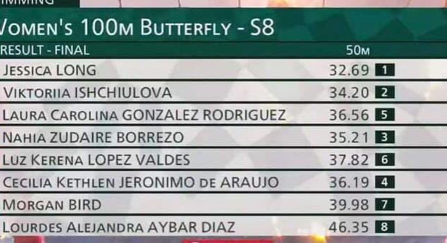 Segundo Diploma Olímpico para Nahia