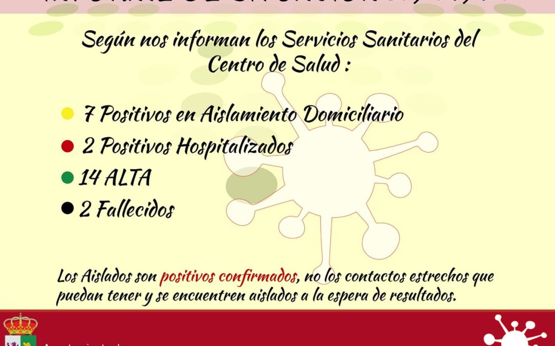 Un positivo y un alta hoy en nuestra localidad