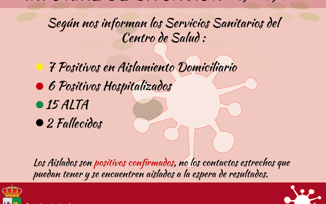 Nuevo positivo en el día de hoy, un alta y corrección de datos por error.