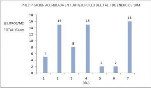 Datos de R. Granados