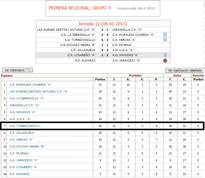 Primera Regional J12