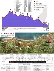 Perfiles de los recorridos de la Mendi Maratoia Galarleiz y de la Zumaia Flysch Trail 2013 - CEDIDAS