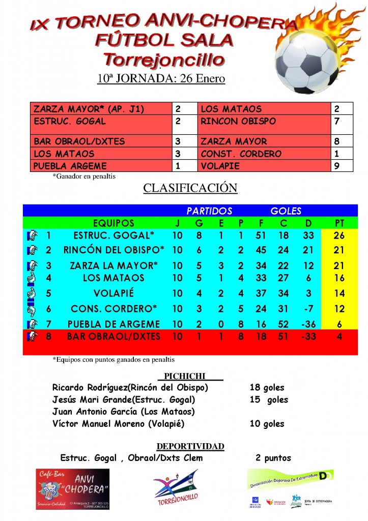 Resultados 10º Jornada IX Torneo de Invierno Fútbol Sala