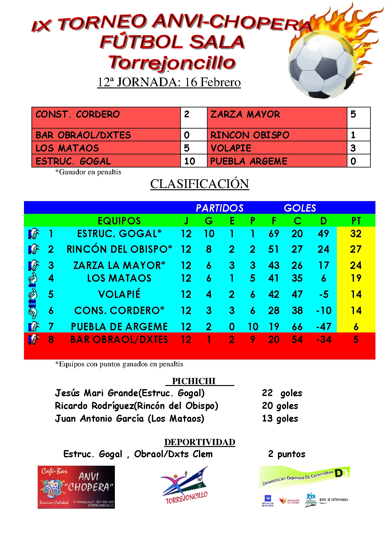 Liga Local “Anvi-Chopera” de Fútbol Sala: Resultados 12ª Jornada y Horarios 13ª Jorn.